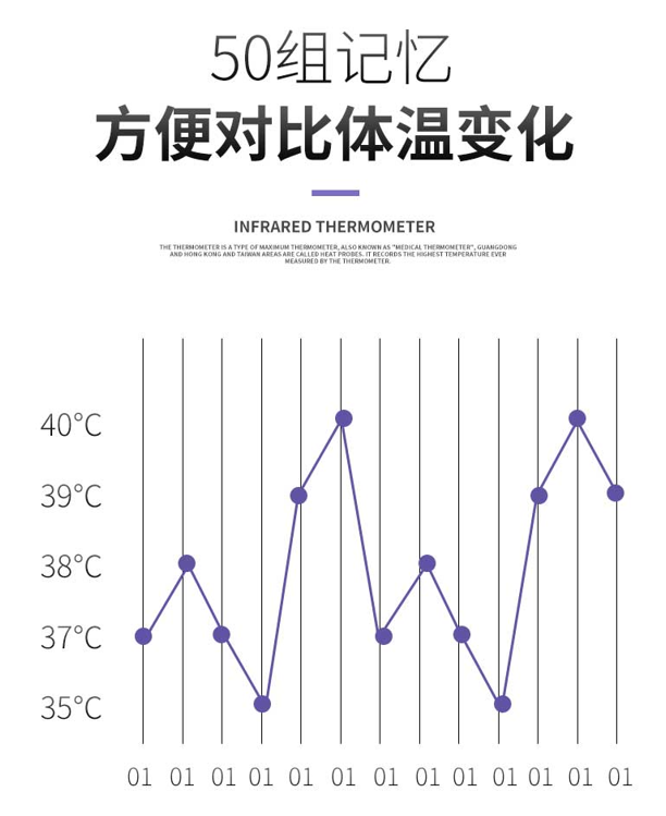 超大容量记忆值